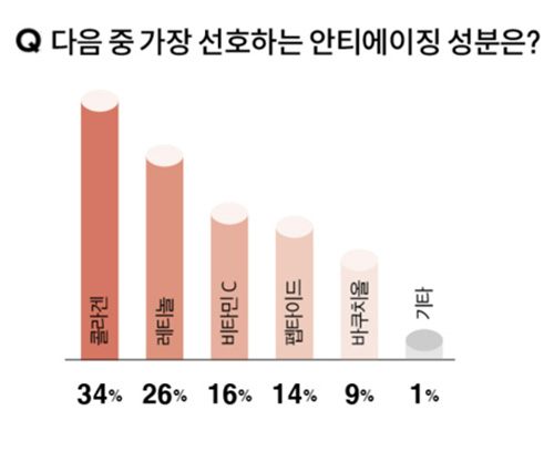 아모레뉴스-231004뷰티스낵킹_IMG05-1